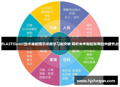 BLASTSlamII技术革新揭示深度学习新突破 解析未来智能发展的关键节点 BLASTSlamII技术革新揭示深度学习新突破 解析未来智能发展的关键节点