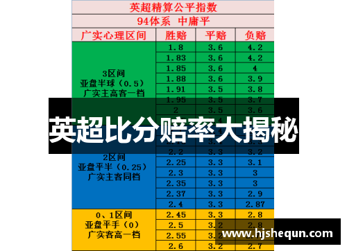 英超比分赔率大揭秘 英超比分赔率大揭秘